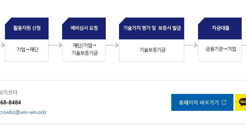 중소기업기술임치