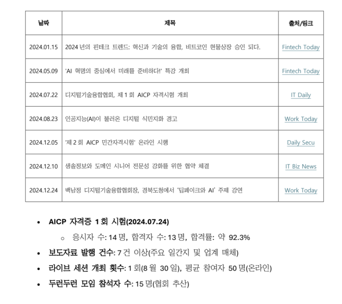 디지털기술융합협회 2024년 사업 성과